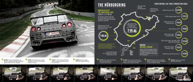 2015-nissan-gt-r-nismo-track-package-nordschleife-lap-times